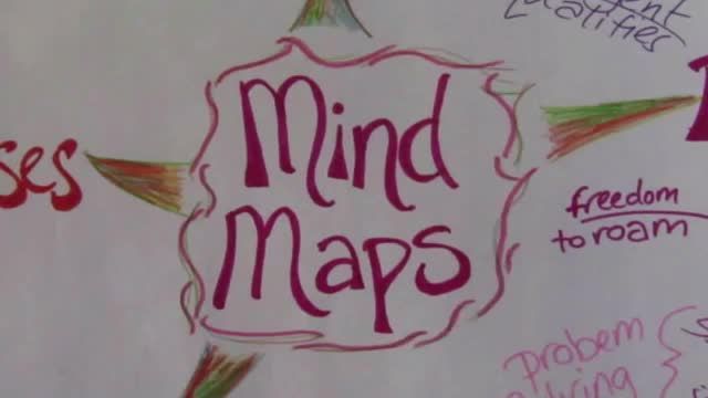 Tony Buzan Mind Mapping Tutorial