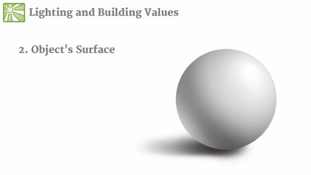 Lighting and building values