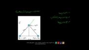 آموزش فیزیک - الکتریستیه ساکن - بخش دوم -مثالی از قانون کلون