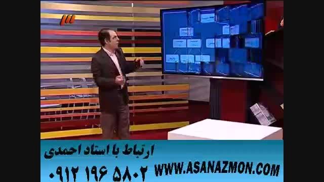 تدریس و آموزش درس زیست بصورت فوق حرفه ای - ۲