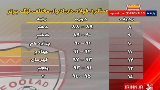 معرفی باشگاه های لیگ برتر ایران 94-95 (فولاد خوزستان)