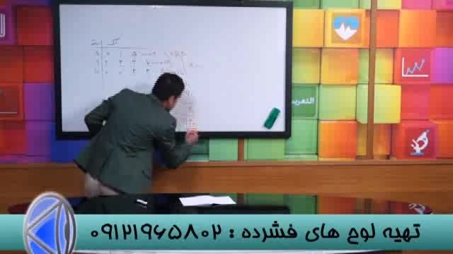 اپیدمی تست های آمار از زبان مهندس مسعودی- (10)