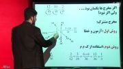 درس ریاضی ششم جمع و تفریق کسر ها-علی داورزنی