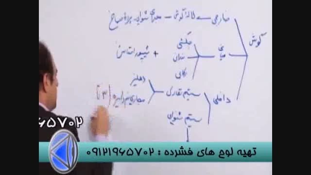 زیست ترکیبی تفهیمی با دکتر دادگستری مدرس سیما-قسمت3