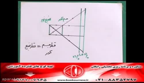 حل تکنیکی تست های فیزیک کنکور با مهندس امیر مسعودی-221