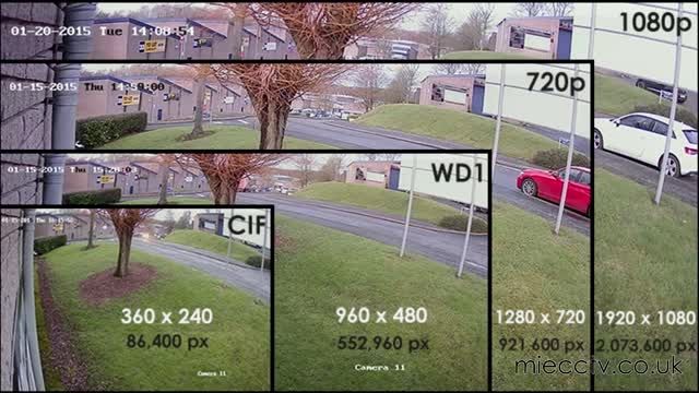 تفاوتها وکیفیتهای مختلف اندازه تصویر دوربینهای مداربسته