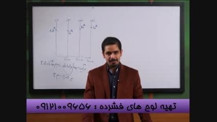 مبحث مغناطیس با مهندس مسعودی تنها مدرس تکنیکی سیما-1