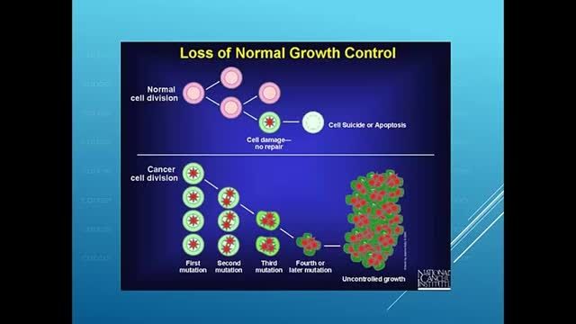 سرطان چیست -Introduction to Cancer