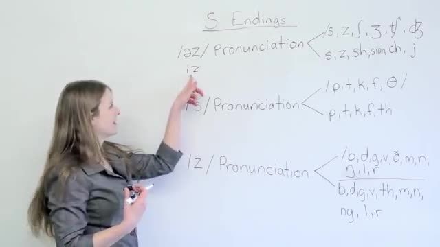 How to pronounce S endings