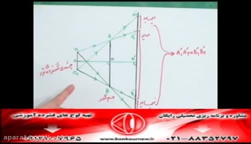 حل تکنیکی تست های فیزیک کنکور با مهندس امیر مسعودی-239