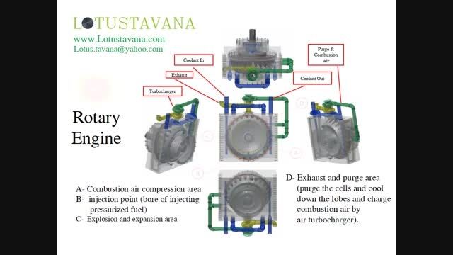 Rotary Engine - موتور دوار
