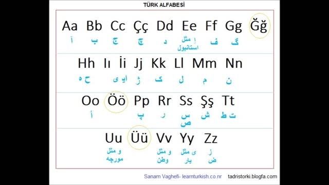 آموزش زبان ترکی استانبولی 3: توضیحاتی در باره ی الفبا