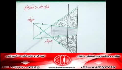 حل تکنیکی تست های فیزیک کنکور با مهندس امیر مسعودی-259