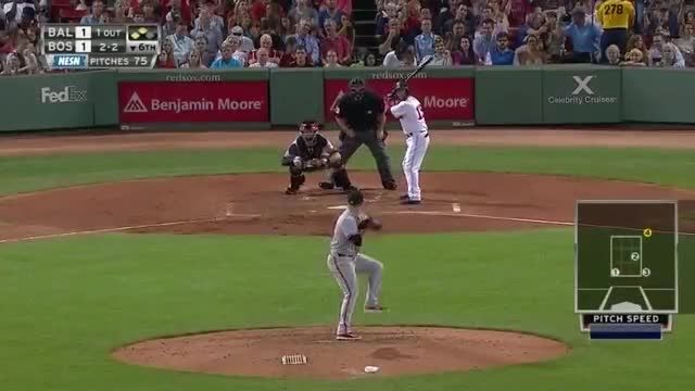 تریلر Baltimore Orioles at Boston Red Sox 2015