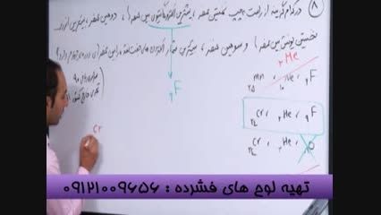 استاد بلامنازع شیمی ایران، دکـــــتـــــر اکـــــبـــری