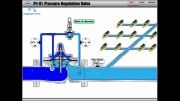 pressure regulation valve
