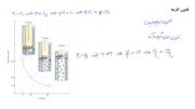 آموزش فیزیک2- فصل6 (گرما و قانون گازها)-درس11