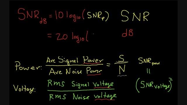 Signal-to-Noise Ratio :SNR
