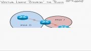 14 - OSPF Routing - Area Types and Options 1