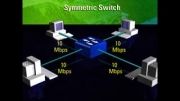 Symmetric LAN Switch | سوئیچ متقارن LAN