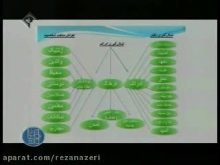 دکتر رضا ناظری-معنا درمانی(قسمت اول)