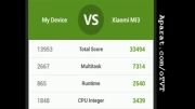 مقایسۀ اسپایدر (GLX) و Xiaomi MI3 در برنامۀ AnTuTu۴.۴