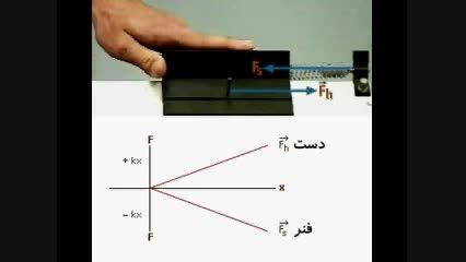 فیلم نیروی کشسانی فنر