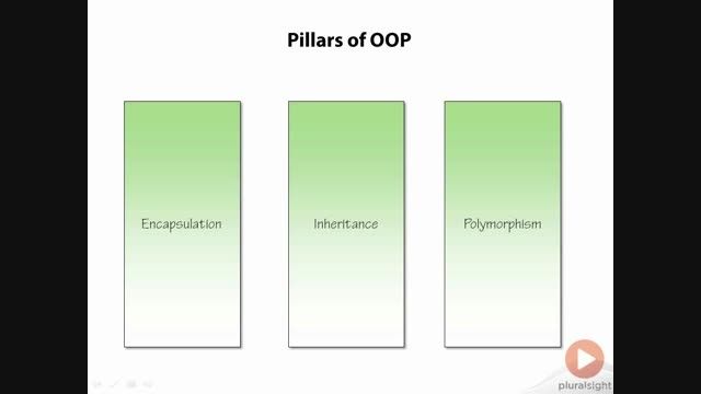 C#F_6.Object Oriented Programming_2.Pillars of OOP