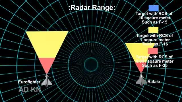 Eurofighter Typhoon vs Dassault Rafale