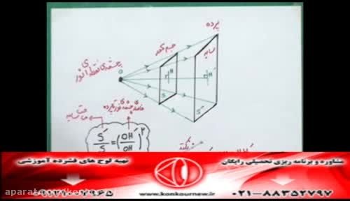 حل تکنیکی تست های فیزیک کنکور با مهندس امیر مسعودی-236