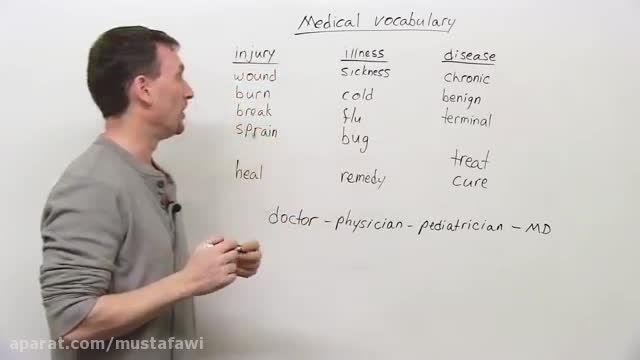 آموزش لغات پزشکی دارویی زبان انگلیسی