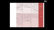 آموزش رایگان تصویری به زبان فارسی Forefront TMG 2010