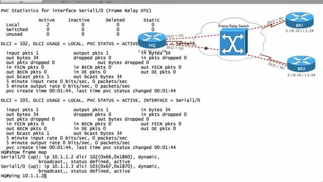 Cisco Frame Relay Configuration, Simplified