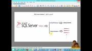 آموزش SQL SERVERدر #C -سطح متوسط- مطالب آموزش این سطح