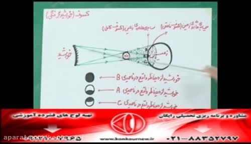 حل تکنیکی تست های فیزیک کنکور با مهندس امیر مسعودی-265