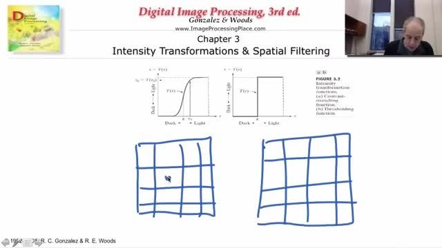 Introduction to image enhancement