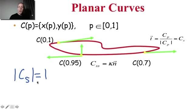 p049 - Planar Differential Geometry