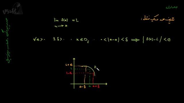 آموزش حساب دیفرانسیل-تعریف حد در یک نقطه