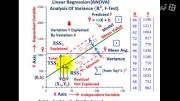 Regression Analysis (Analysis Of Variance, ANOVA, R-Squ