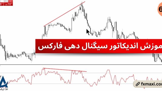 آموزش اندیکاتور سیگنال دهی فارکس – بهترین اندیکاتور سیگنال دهی | ویدئو  648