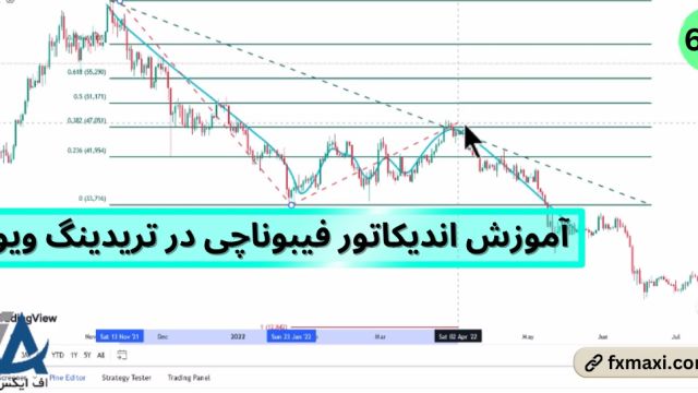 آموزش اندیکاتور فیبوناچی در تریدینگ ویو – اندیکاتور فیبوناچی در ارز دیجیتال | ویدئو  652