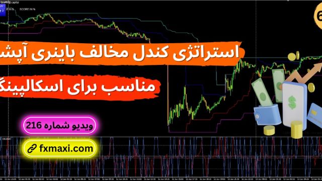 استراتژی کندل مخالف باینری آپشن – آموزش استراتژی قوی باینری آپشن | ویدئو 633