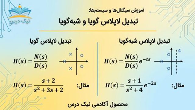 آموزش تبدیل لاپلاس گویا و شبه گویا  آکادمی نیک درس