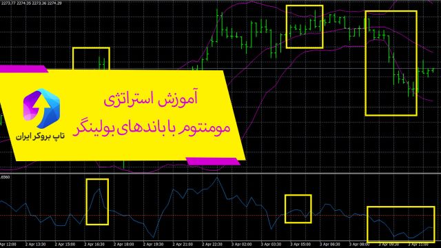 ویدئو #260 | استراتژی مومنتوم با اندیکاتور بولینگر بند [Bollinger and Momentum]