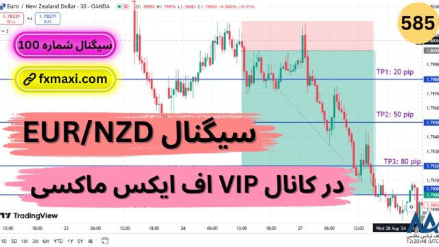 سیگنال یورو به دلار نیوزلند - سیگنال فارکس رایگان با سود 100 پیپ | ویدئو  585