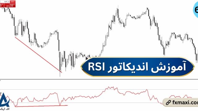 آموزش اندیکاتور rsi – بهترین تنظیمات rsi برای نوسان گیری | ویدئو شماره 616