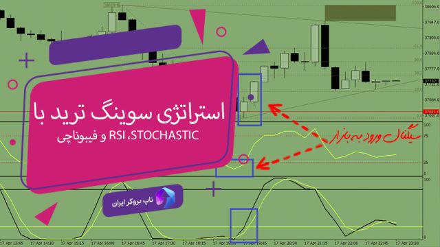 ویدئو #258  | استراتژی سوینگ ترید با RSI ،Stochastic و فیبوناچی