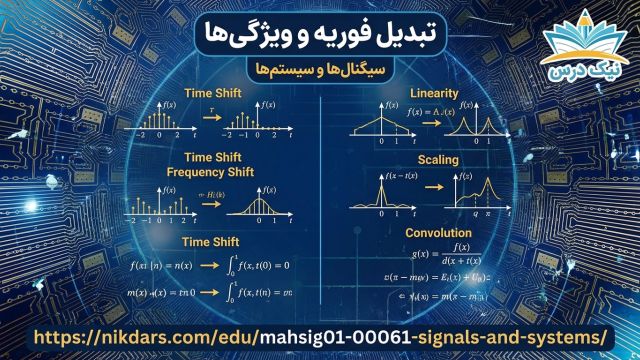آموزش تبدیل فوریه و ویژگی‌ها آکادمی نیک درس