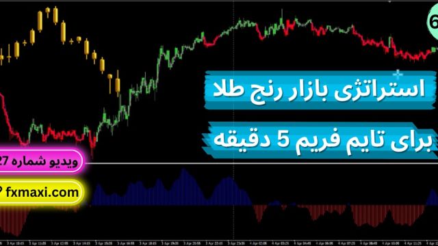 آموزش استراتژی بازار رنج طلا – تشخیص بازار رنج با اندیکاتور | ویدئو  660