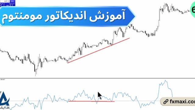 آموزش اندیکاتور مومنتوم – بررسی بهترین اندیکاتور مومنتوم | ویدئو 607